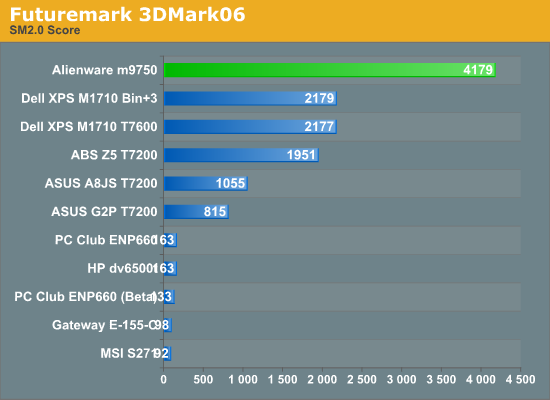 Futuremark 3DMark06